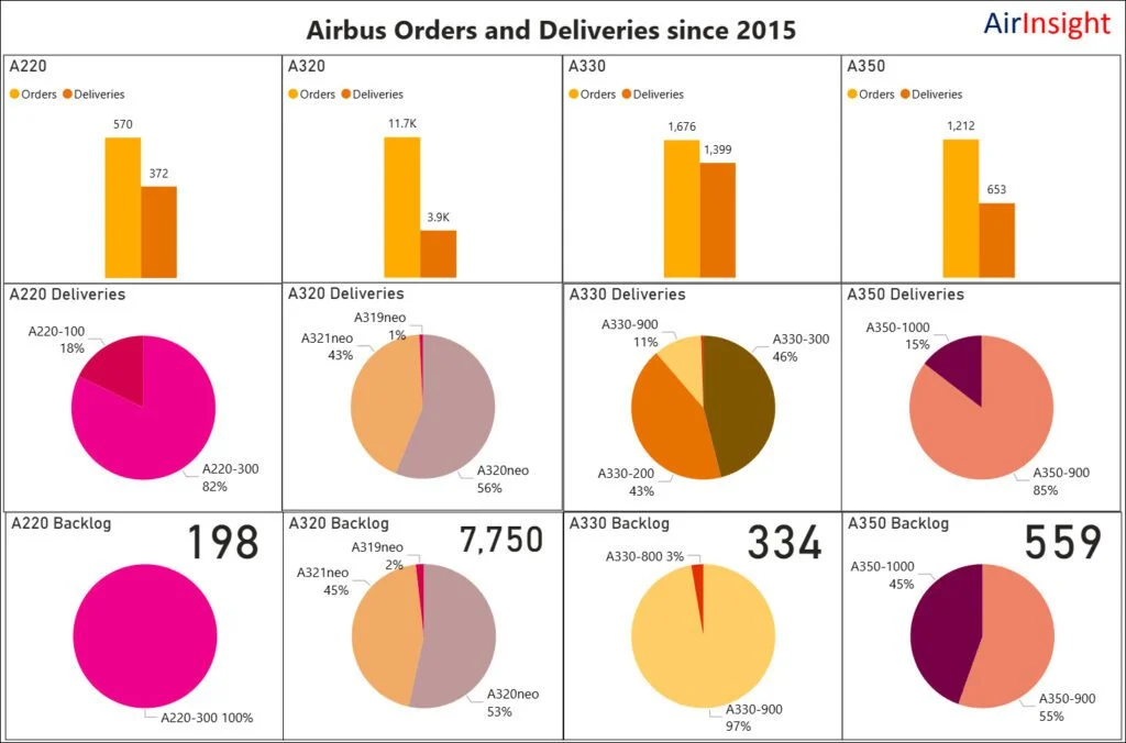 2025 05 08 08 46 01 | Airbus chart
