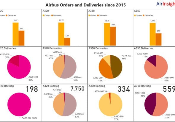 Airbus chart