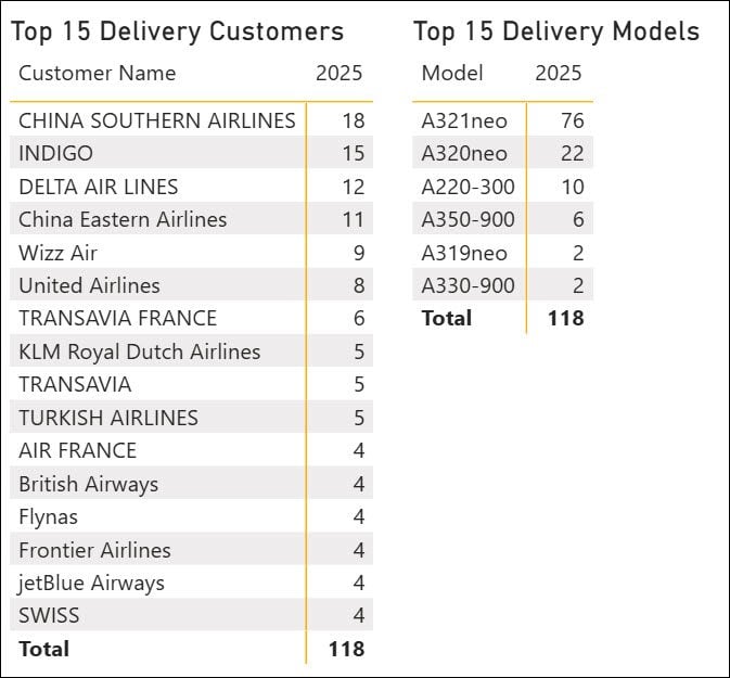 2025 05 08 08 55 30 Airbus concentration