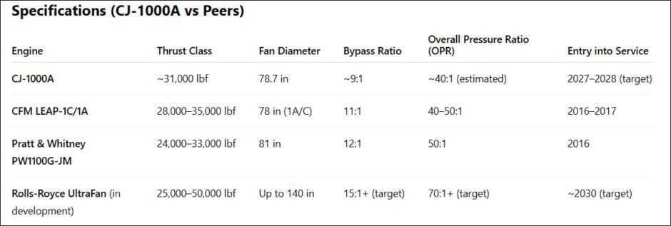 Engine comparison