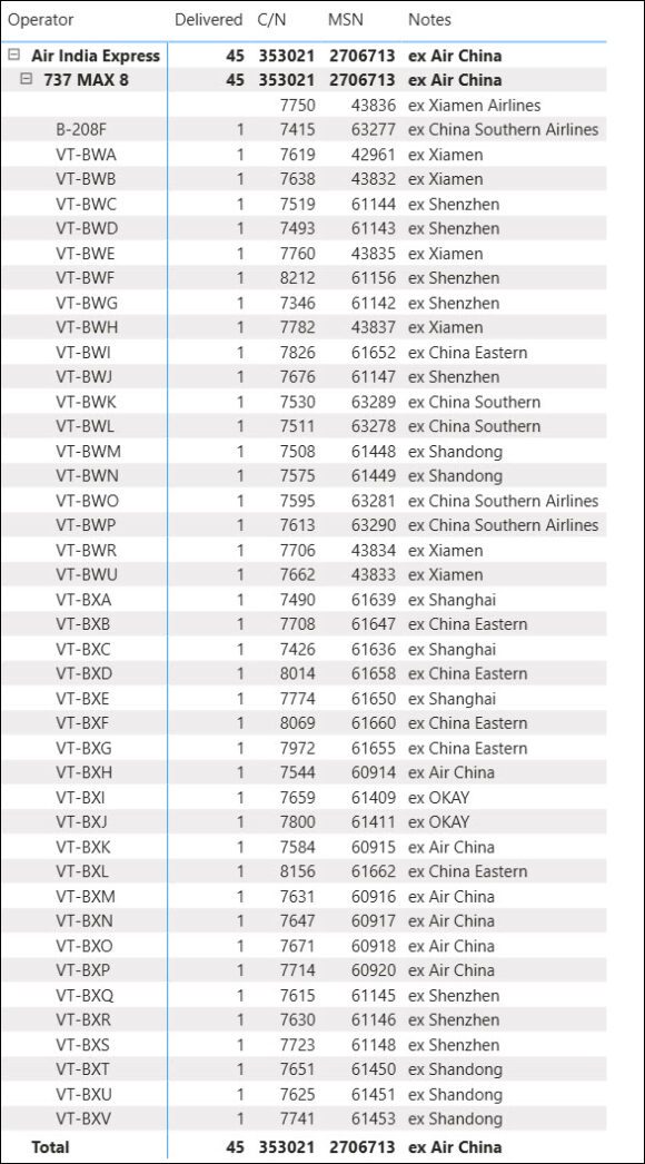 Air India Express MAX deliveries