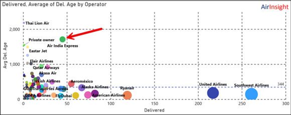 MAX delivery rate and age