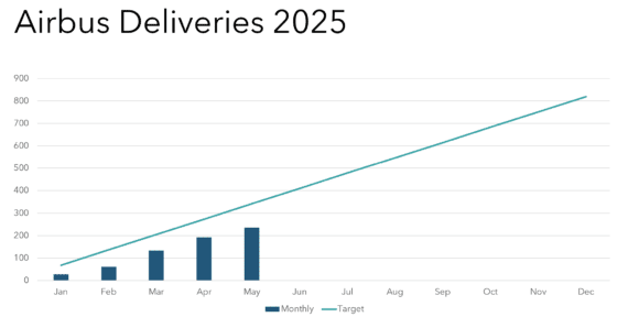 Airbus 2025 Airbus 2025