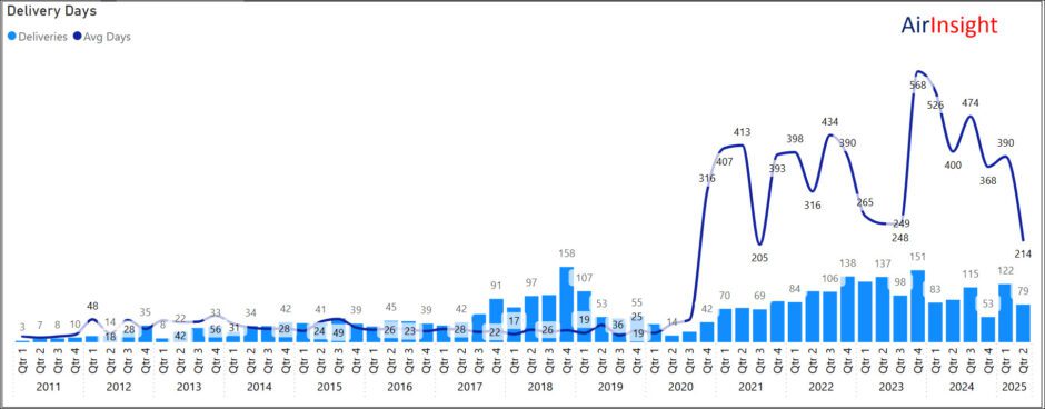 AirInsight Boeing deliveries
