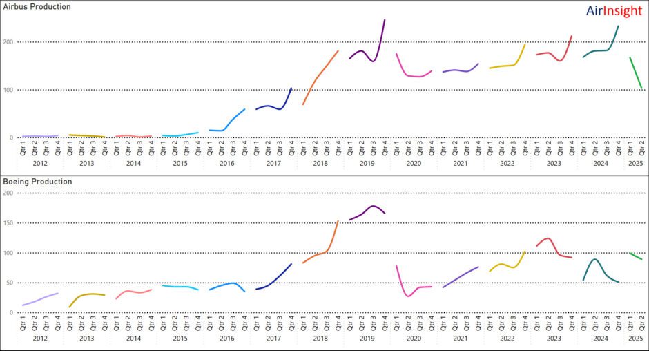 AirInsight duopoly production