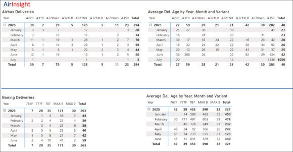 1H25 duopoly deliveries