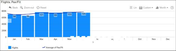 TSA through June 2025