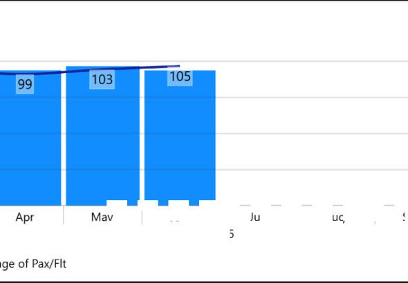 TSA through June 2025