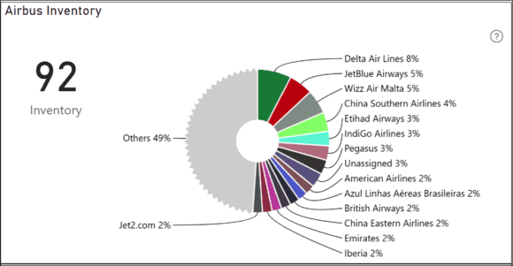 Airbus inventory