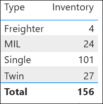 Boeing inventory detail Boeing inventory detail