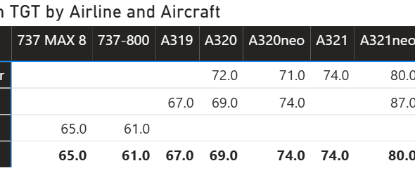 Median TGT