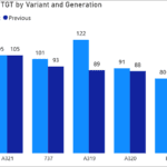TGT by generation