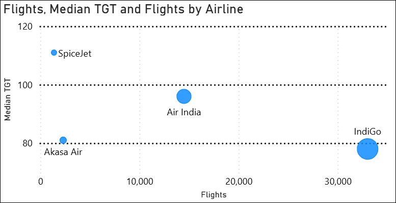context india