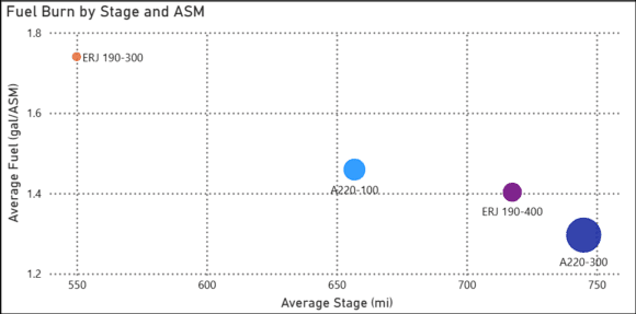 e2 vs a220 stage chart2