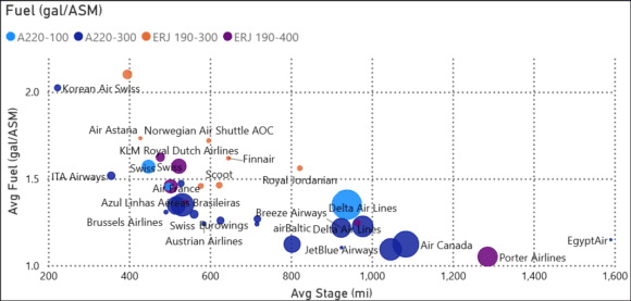e2 vs a220 stage chart3