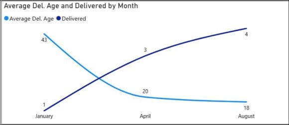 1755625118449 Ryanair 2025 deliveries