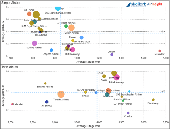 Lufthansa Group numbers