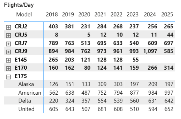 RJ fleet flightsperday