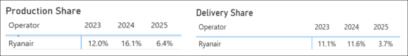 Ryanair Share Ryanair Share