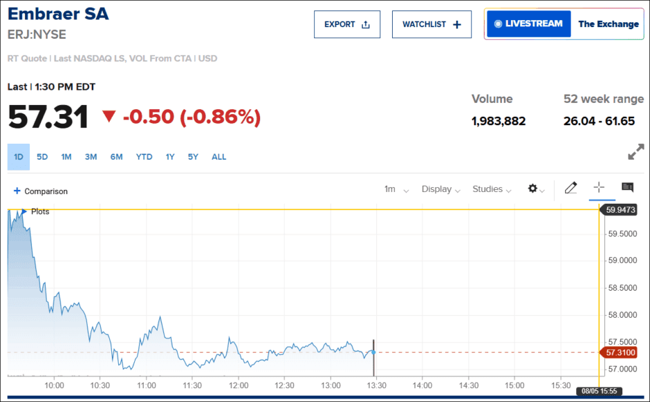 emb share price emb share price