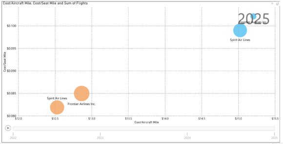 Comparative Economics