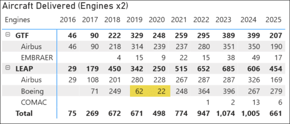 Single-Aisle deliveries