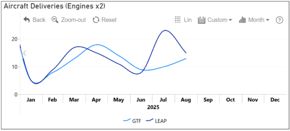 2025 A321 engines