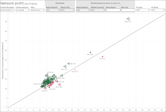 Skailark Network Profit Model
