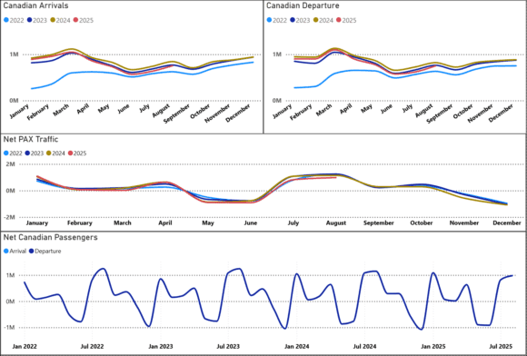 Canada I-92 Aug 2025
