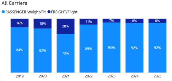 US - South Africa Payload