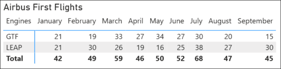 Airbus 2025 single aisle engines