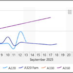 Airbus September 2025 delivery days