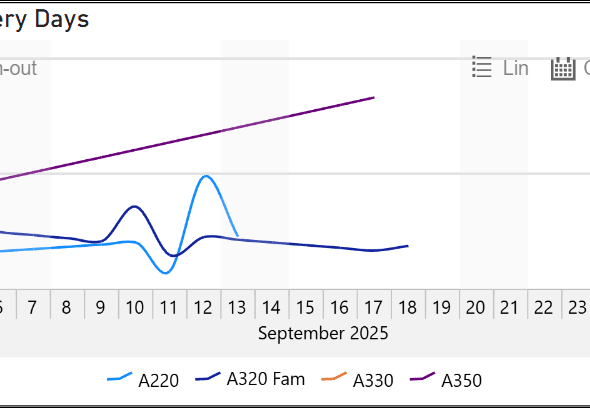 Airbus September 2025 delivery days |    Airbus September 2025 delivery days