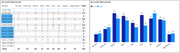 Airbus single aisle deliveries 2025