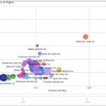 Economic Performance