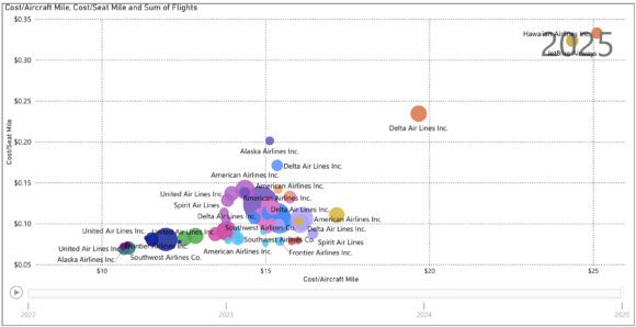 Economic Performance