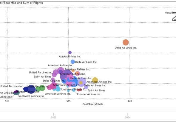 Economic Performance