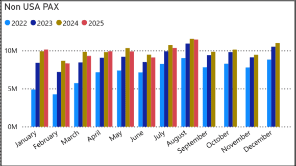 Aug 2025 inbound traffic