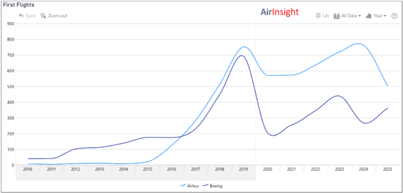 Duopoly Production history