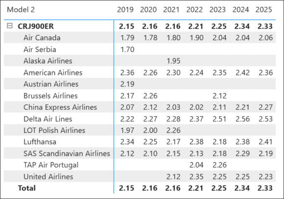 Skailark CRJ900 fuel burn