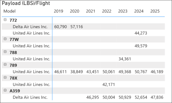 US South Africa payload