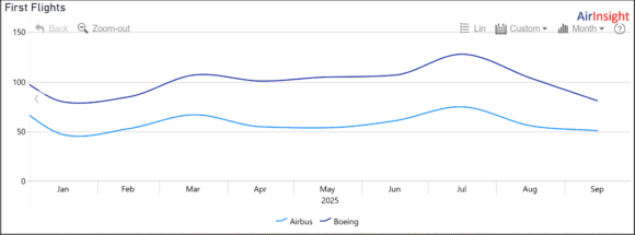 duopoly 2025 first flights