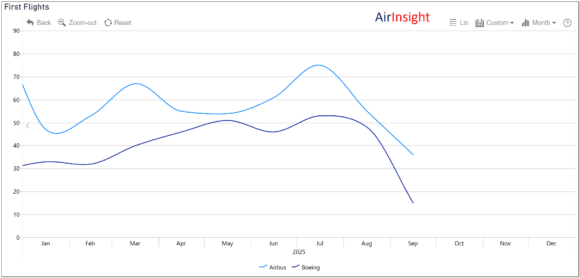 duopoly production 2025