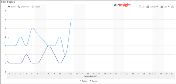 duopoly september 2025