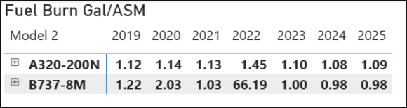 fuel burn MAX vs NEO