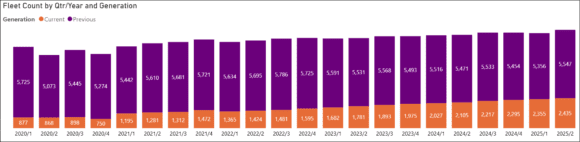 single aisle generation