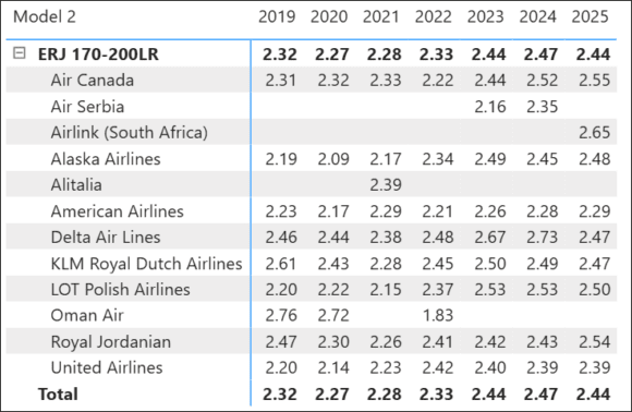 skailark E175LR fuel burn