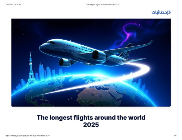 The longest flights around the world 2025