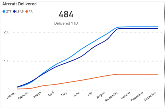 airbus 3Y25 deliveries