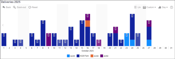 airbus del Oct 25 detail
